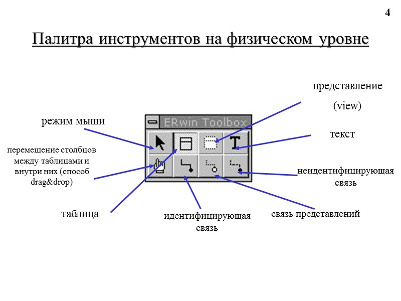 4 Палитра инструментов на физическом уровне таблица текст перемещение столбцов между таблицами и внутри